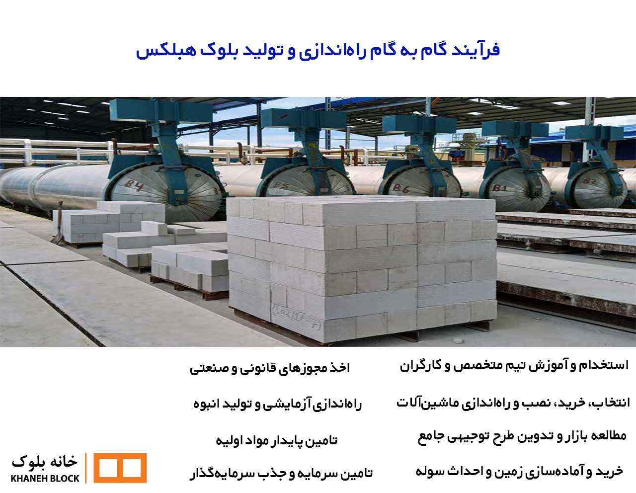 هزینه راه اندازی خط تولید بلوک هبلکس