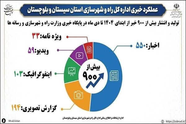 سیستان