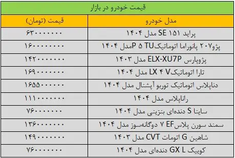قیمت خودرو در بازار امروز دوشنبه 15دی/ پراید، پژو و تارا چند؟ 6353143