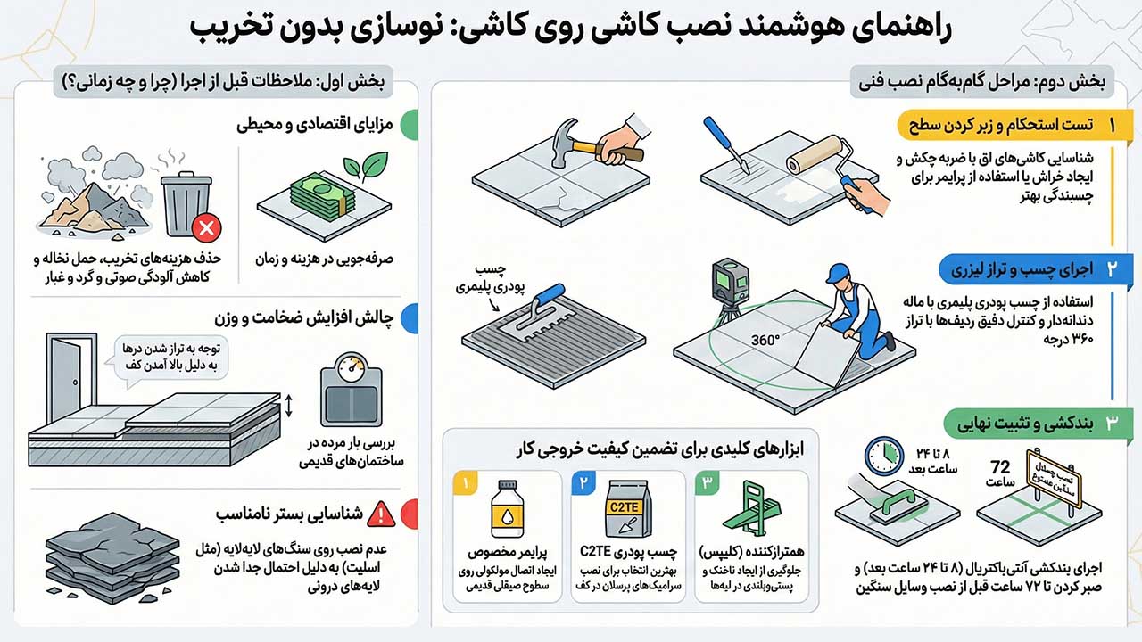 مراحل گام‌به‌گام برای چسباندن کاشی روی کاشی