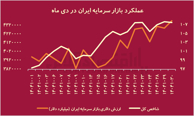 ییییی