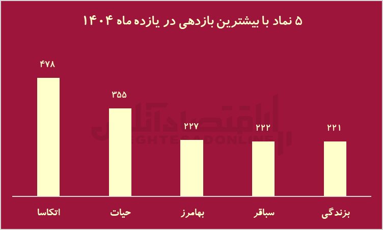 ییییی