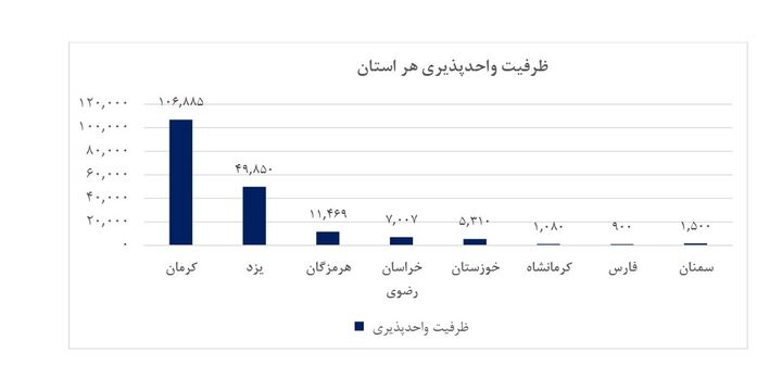 کارنامه ۵ ماهه ساخت مسکن کارگران