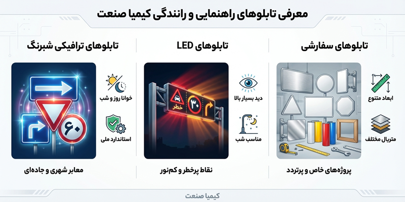 معرفی تابلوهای راهنمایی و رانندگی کیمیا صنعت