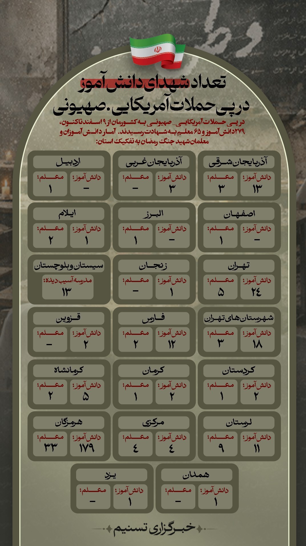 اینفو|در حملات آمریکایی ـ صهیونی چند دانش‌آموز و معلم به شهادت رسیدند?
