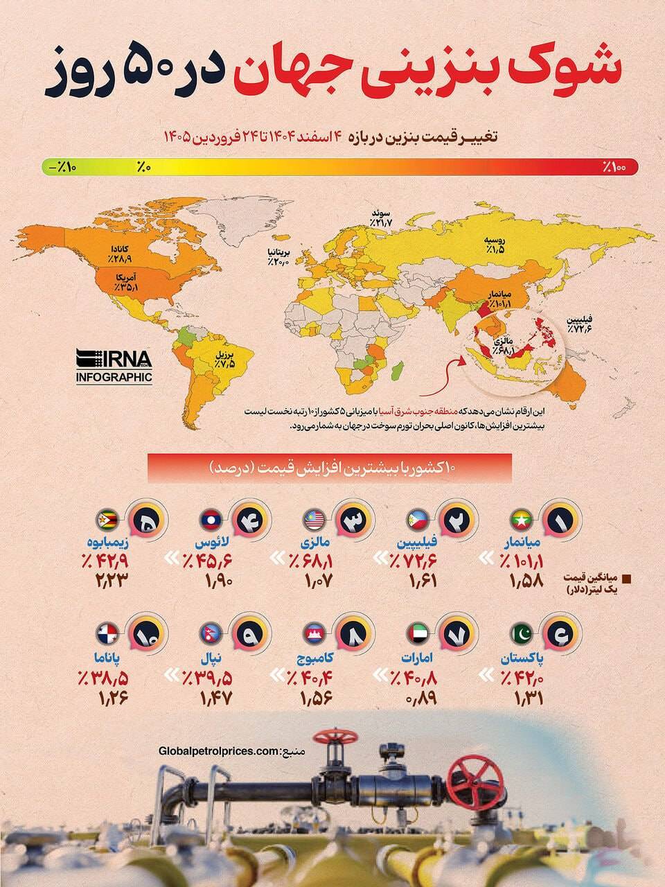 شوک بنزینی جهان در ۵۰ روز