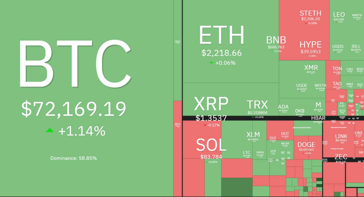 بازار رمزارزها در فاز تردید؛ تثبیت بیت‌کوین و رشد دوباره تتر
