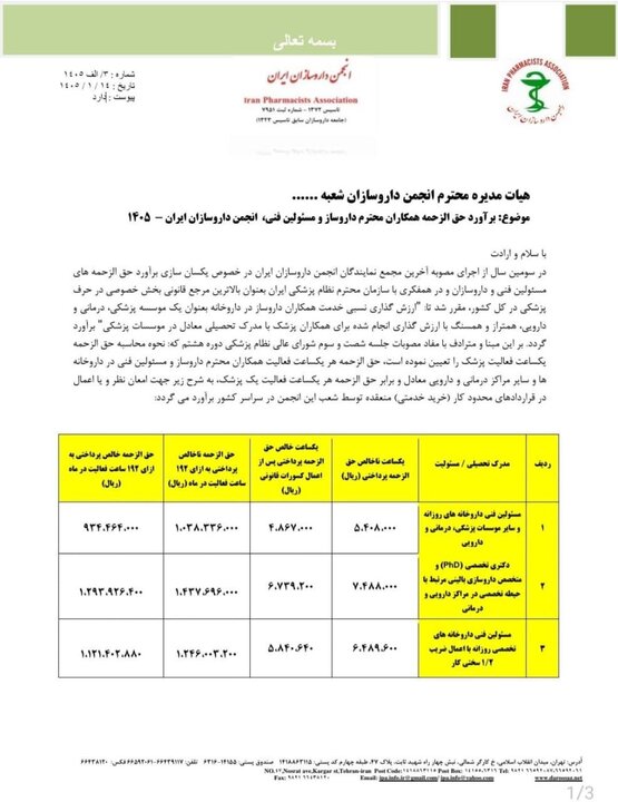 حق الزحمه داروخانه‌ها اعلام شد+ نامه