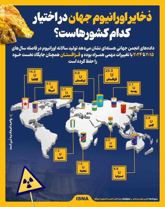 اینفوگرافیک/ ذخایر اورانیوم جهان در اختیار کدام کشورهاست؟