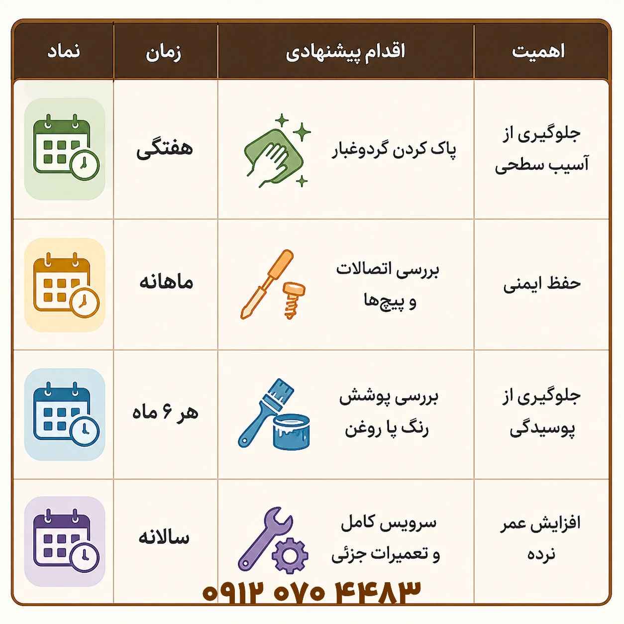 برنامه پیشنهادی برای نگهداری دوره‌ای