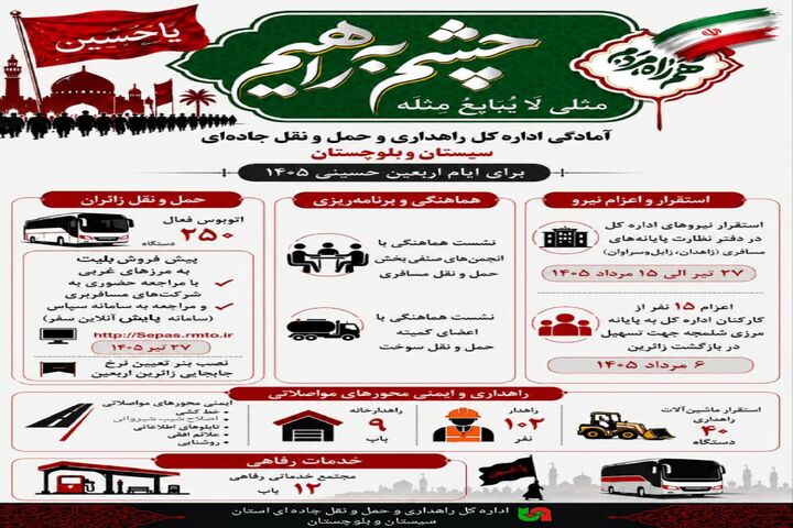 اطلاع نگاشت| آمادگی اداره کل راهداری و حمل ونقل جاده ای
سیستان و بلوچستان برای ایام اربعین حسینی ۱۴۰۵ اطلاع نگاشت| آمادگی اداره کل راهداری و حمل ونقل جاده ای سیستان و بلوچستان برای ایام اربعین حسینی ۱۴۰۵