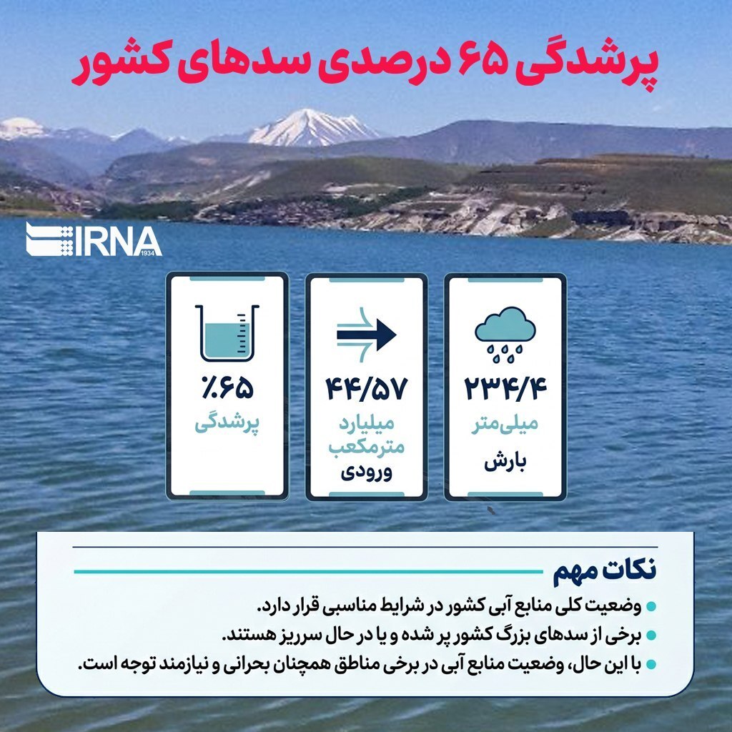 زنگ خطر برای ذخایر آبی کشور/ ذخایر سد‌ها روی ۶۵ درصد+ اینفوگرافیک