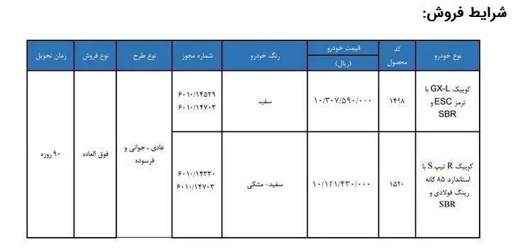 سایپا فروش فوقالعاده را کلید زد؛ جزئیات شرایط و زمان ثبتنام 5377331