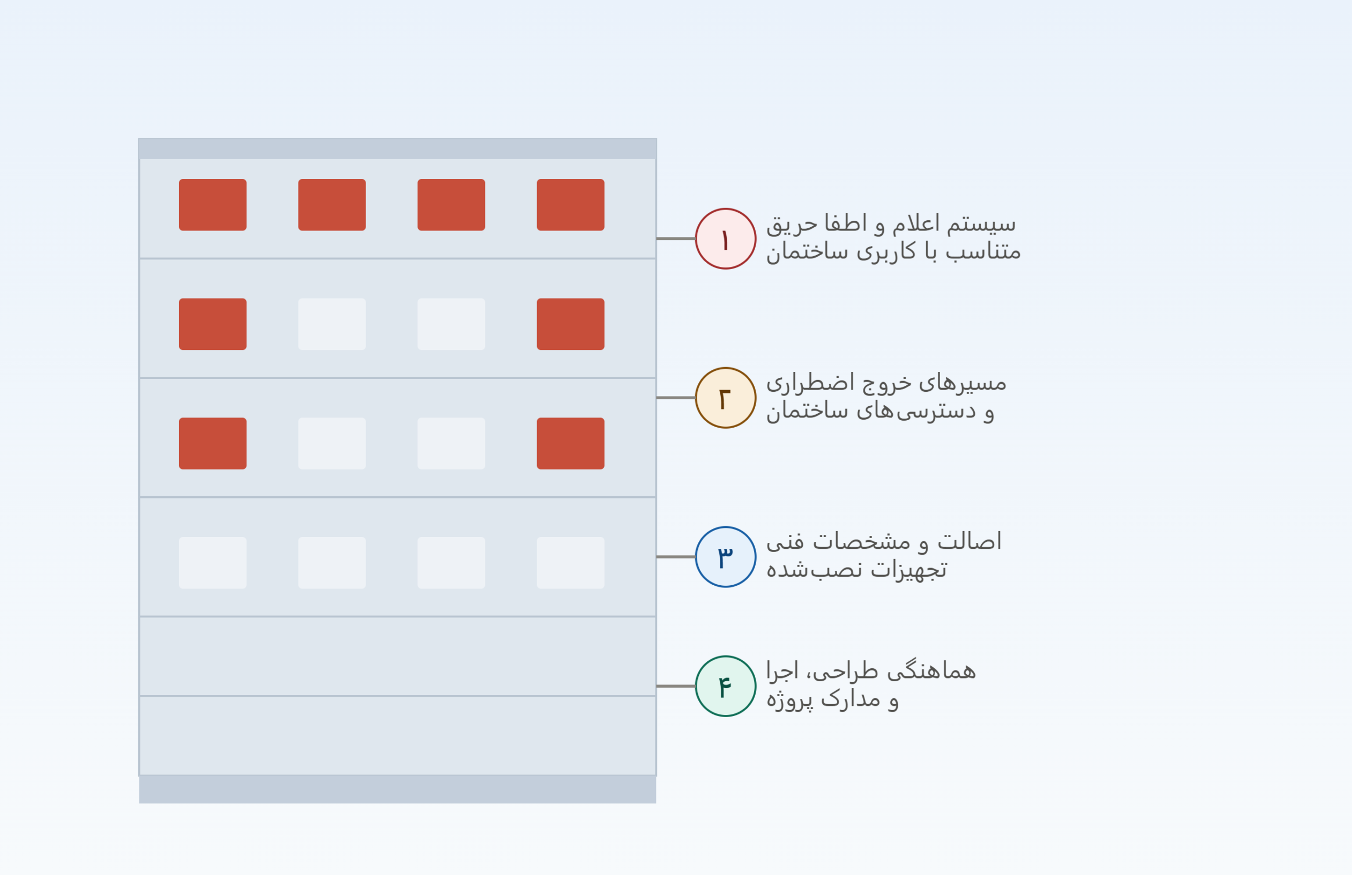 مراحل پیش از پایان ساخت ساختمان