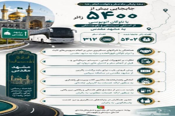 اطلاع نگاشت