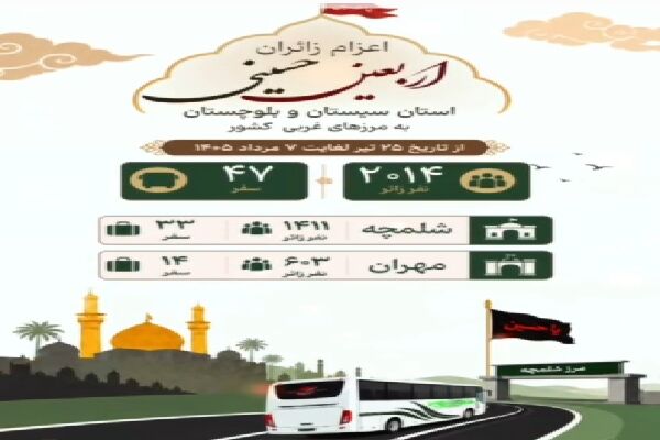 اینفو موشن