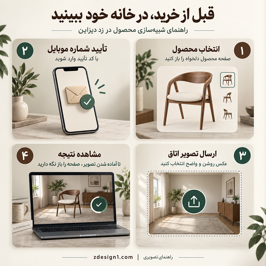اینفوگرافیک چهار مرحله استفاده از شبیه‌سازی محصول