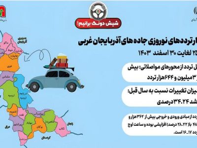 اطلاع نگاشت| آمار ترددهای نوروزی جاده های آذربایجان غربی از
۲۵ تا ۳۰ اسفند ۱۴۰۳