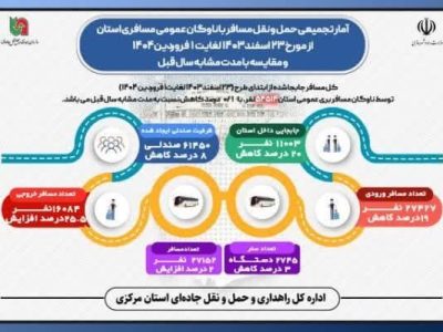 اطلاع نگاشت | آمار جابه‌جایی مسافر با ناوگان حمل و نقل
مسافری استان مرکزی