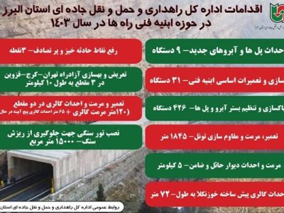 اطلاع نگاشت| اقدامات اداره کل راهداری و حمل و نقل جاده‌ای
استان البرز در حوزه ابنیه فنی راه ها-در سال ۱۴۰۳