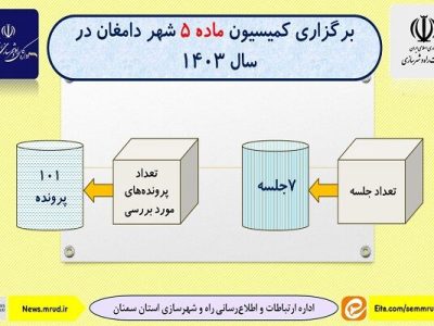 اطلاع نگاشت| برگزاری کمیسیون ماده ۵ دامغان در سال
۱۴۰۳