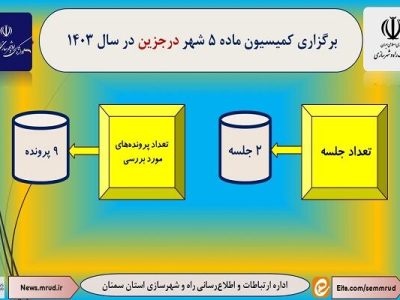 اطلاع نگاشت| برگزاری کمیسیون ماده ۵ شهر درجزین استان سمنان
در سال ۱۴۰۳