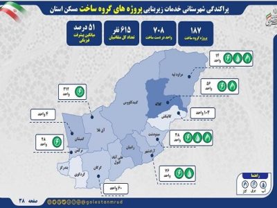 اطلاع نگاشت |تامین خدمات زیربنایی در پروژه های گروه ساخت
استان گلستان