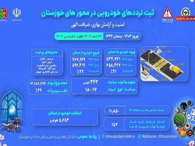 اطلاع نگاشت| تردد جاده ای از خوزستان/۲۳ اسفند ۱۴۰۳ تا ۵
فروردین ۱۴۰۴