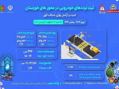 اطلاع نگاشت| تردد خودرو در محورهای خوزستان اسفند ۱۴۰۳ تا ۴
فروردین ۱۴۰۴
