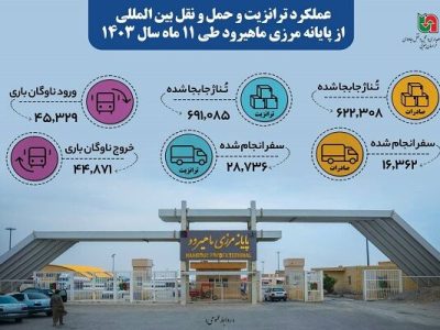 اطلاع نگاشت | عملکرد ترانزیت و حمل و نقل بین الملل از پایانه
مرزی ماهیرود در استان خراسان جنوبی طی ۱۱ ماهه ۱۴۰۳
