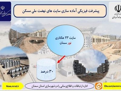 اطلاع نگاشت | پیشرفت فیزیکی آماده سازی سایت ۲۳ هکتاری نور
سمنان