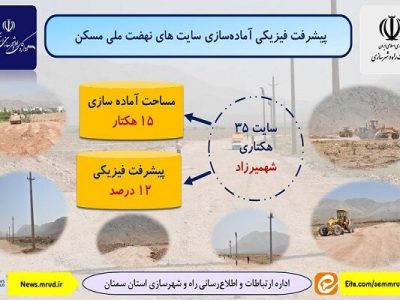 اطلاع نگاشت | پیشرفت فیزیکی آماده سازی سایت ۳۵ هکتاری
شهمیرزاد استان سمنان