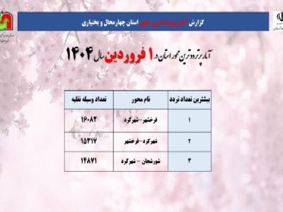 اطلاع‌نگاشت| فرخشهر_شهرکرد پرترددترین محور در چهارمحال و
بختیاری