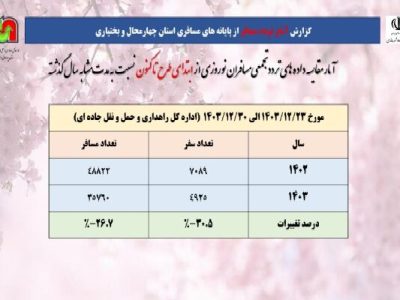 اطلاع‌نگاشت| کاهش آمار مسافر در چهارمحال و بختیاری
