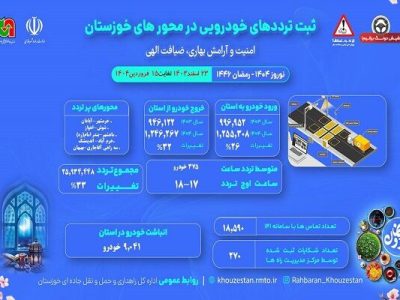 اطلاع نگاشت| تردد جاده ای در محورهای خوزستان ۲۳ اسفند ۱۴۰۳
تا ۱۵ فروردین ۱۴۰۴