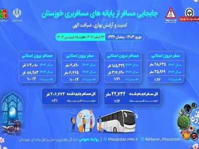 اطلاع نگاشت| جابه‌جایی مسافر از پایانه های مسافربری خوزستان
۲۳ اسفند ۱۴۰۳ تا ۱۵ فروردین ۱۴۰۴