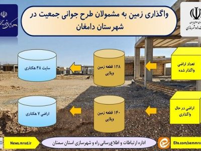 اطلاع نگاشت| واگذاری اراضی به مشمولان طرح جوانی جمعیت در
شهرستان دامغان