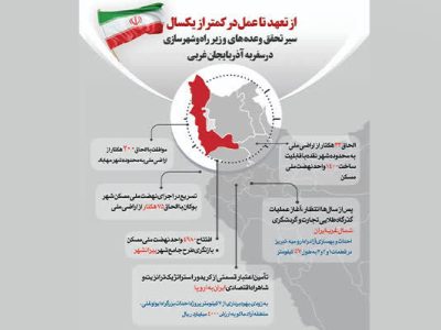 اطلاع نگاشت| از تعهد تا عمل در کمتر از یک‌سال/تحقق وعده‌های
«صادق» در سفر به استان آذربایجان غربی