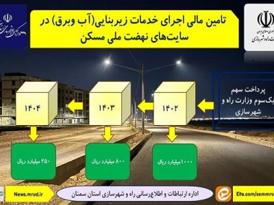 اطلاع نگاشت| تامین مالی اجرای خدمات زیربنایی در سایت های
نهضت ملی مسکن استان سمنان