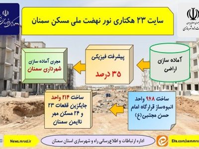 اطلاع نگاشت| سایت ۲۳ هکتاری نور نهضت ملی مسکن سمنان