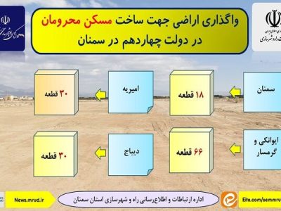 اطلاع نگاشت|واگذاری اراضی جهت ساخت مسکن محرومان در دولت
چهاردهم در سمنان