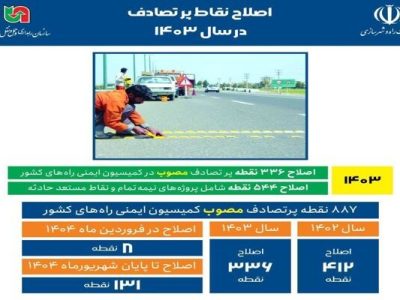 اطلاع‌نگاشت| اصلاح نقاط پرتصادف در سال ۱۴۰۳
