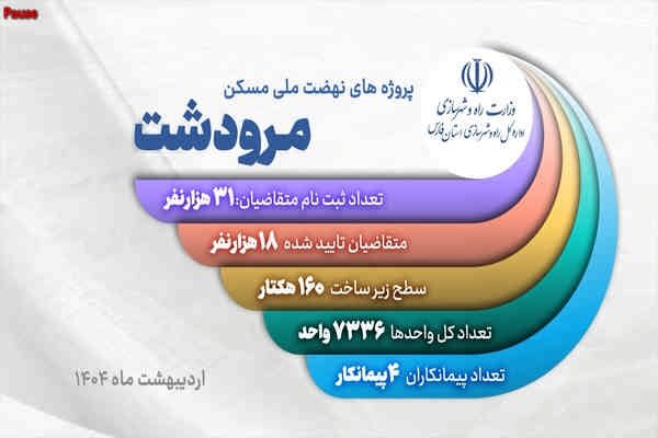 ویدیو| روند اجرایی پروژه های نهضت ملی شهرستان مرودشت (استان
فارس) اردیبهشت ١۴٠۴