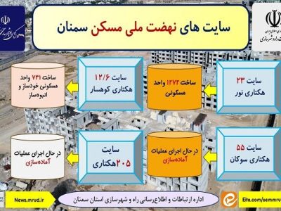 اطلاع نگاشت| سایت های نهضت ملی مسکن شهر سمنان