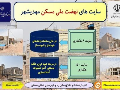 اطلاع نگاشت| سایت های نهضت ملی مسکن مهدیشهر استان
سمنان