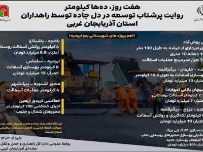 اطلاع نگاشت|روایت شتاب توسعه در دل جاده توسط راهداران استان
آذربایجان غربی