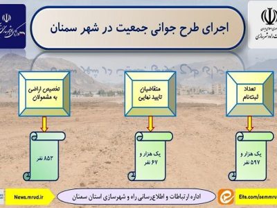 اطلاع نگاشت | اجرای طرح جوانی جمعیت در شهر سمنان