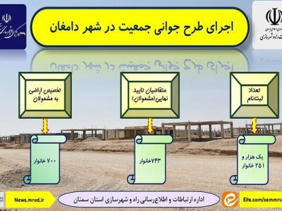 اطلاع نگاشت | اجرای طرح جوانی جمعیت در شهرستان دامغان استان
سمنان