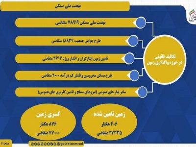اطلاع نگاشت | تکالیف قانونی استان گلستان در حوزه واگذاری
زمین
