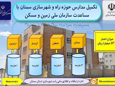 اطلاع نگاشت | تکمیل مدارس حوزه راه و شهرسازی سمنان با اعتبار
سازمان ملی زمین و مسکن